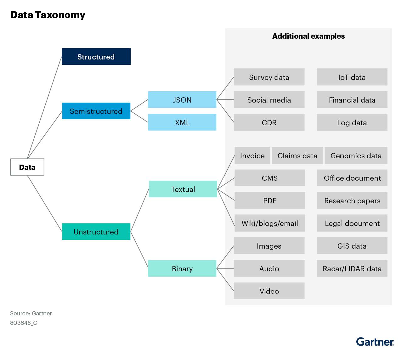 Gartner LLM Report RAG Tips for Grounding LLMs with Enterprise Data